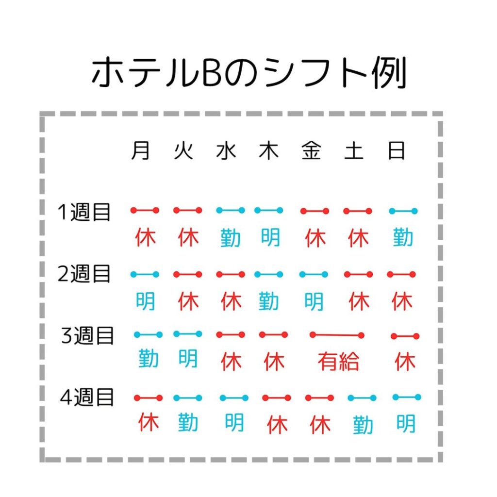 フロント　シフト　勤務　例