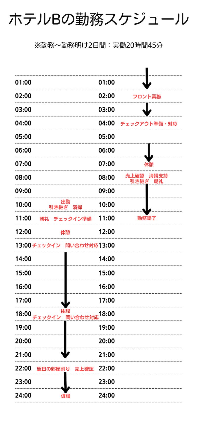 フロント　シフト　勤務　例　スケジュール